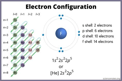 aluminum electron configuration|electron configuration chart.